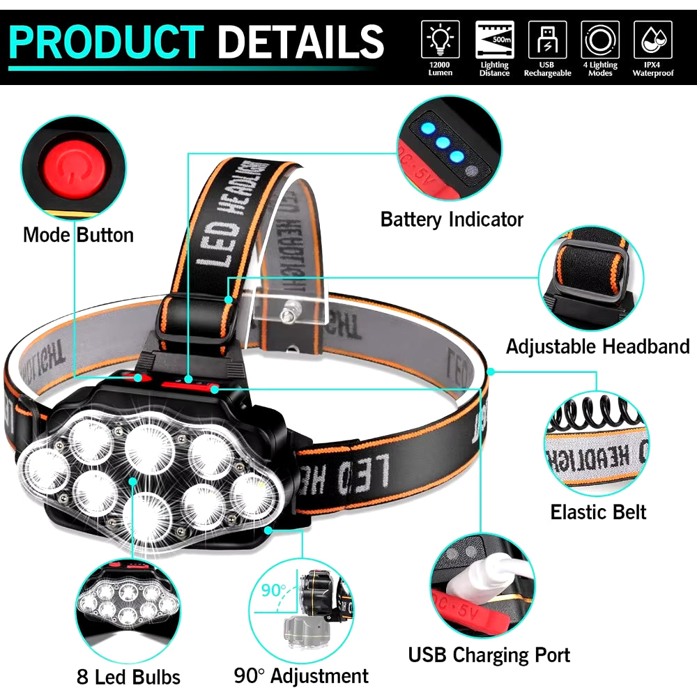 Ultra-Bright LED USB Rechargeable Headlamp - Perfect for Camping, Hiking, and Outdoor Adventures with IPX4 Waterproofing